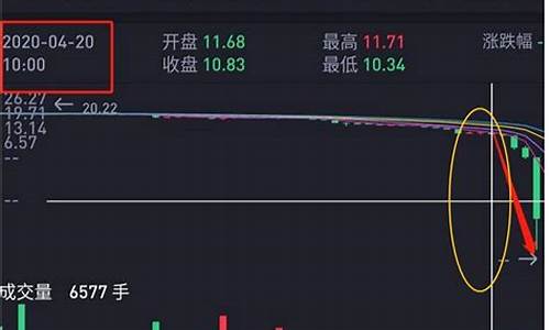 原油穿仓直播(原油穿仓是什么意思)_https://www.xzdzcjn.com_北交所_第1张