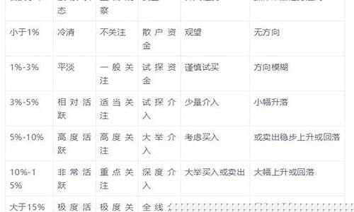 换手率6大黄金口诀(量比与换手率口诀一览表)_https://www.xzdzcjn.com_北交所_第1张