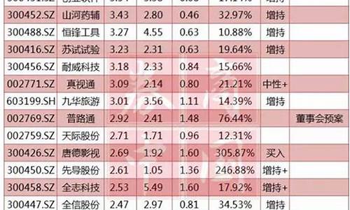 哪只证券股最有潜力(哪个证券公司值得投资)_https://www.xzdzcjn.com_北交所_第1张