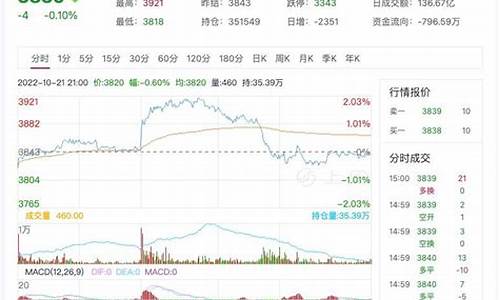 国内沥青期货行情直播(沥青期货频道)_https://www.xzdzcjn.com_科创板_第1张
