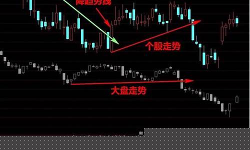 如何判断板块走势(如何判断股票板块)_https://www.xzdzcjn.com_创业板_第1张