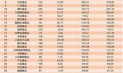指数基金规模排名前十名(指数基金排行榜前十名)_https://www.xzdzcjn.com_科创板_第1张