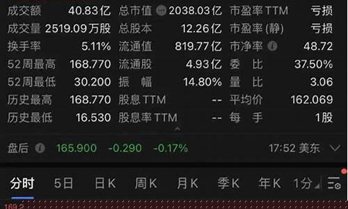 咋晚拼多多股价大涨(拼多多股价大涨原因)_https://www.xzdzcjn.com_上交所_第1张