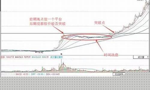 主力最凶狠的洗盘手法(主力最凶的洗盘方式)_https://www.xzdzcjn.com_深交所_第1张