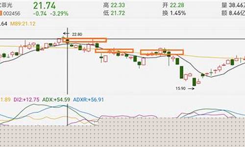 实操股市直播(股票实战直播)_https://www.xzdzcjn.com_上交所_第1张