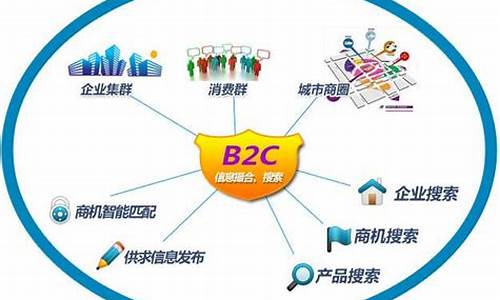 b2c电商平台是什么意思(1、什么是b2c电子商务平台)_https://www.xzdzcjn.com_北交所_第1张