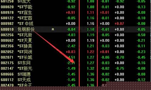 1元股票有哪些2023(1元股票有哪些(1元股股票名单及代码))_https://www.xzdzcjn.com_上交所_第1张