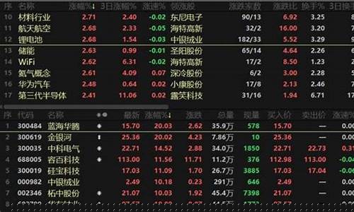 什么是领涨板块(领涨板块含义)_https://www.xzdzcjn.com_深交所_第1张
