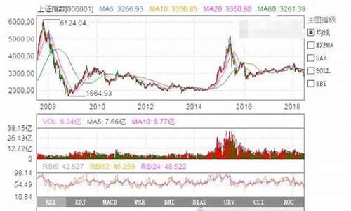 a股股市走势图(a股股市走势图分析)_https://www.xzdzcjn.com_深交所_第1张