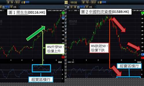 怎么看超买信号和超卖信号(超卖与超买怎么看)_https://www.xzdzcjn.com_创业板_第1张