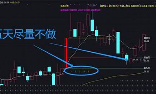 屠龙刀战法选股公式(屠龙刀选股公式)_https://www.xzdzcjn.com_创业板_第1张