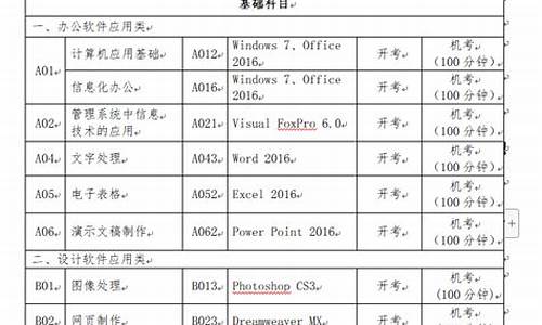全国计算机应用水平考试(全国计算机应用水平考试含金量)_https://www.xzdzcjn.com_北交所_第1张