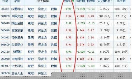 10元以下的优质股票有哪些公司(十元以下的股票 值得买吗)_https://www.xzdzcjn.com_创业板_第1张