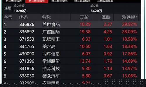 北交所概念股(北交所概念股一览表)_https://www.xzdzcjn.com_深交所_第1张