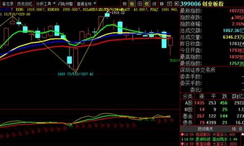 股市直播个股推荐(股市直播哪个好)_https://www.xzdzcjn.com_科创板_第1张