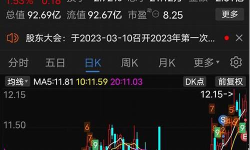 券商领涨说明什么(券商板块势如破竹)_https://www.xzdzcjn.com_上交所_第1张