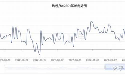 最新热卷期货走势分析直播(热卷期货行情分析)_https://www.xzdzcjn.com_北交所_第1张