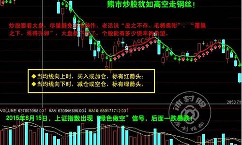 免费提示买卖点的炒股软件(免费提示买卖点的炒股软件叫什么)_https://www.xzdzcjn.com_北交所_第1张