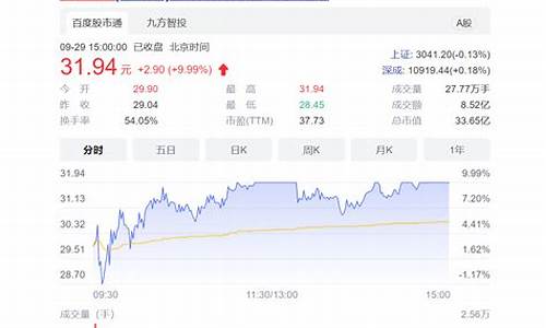 下午股市直播在哪看呢(股市蓝先生下午直播)_https://www.xzdzcjn.com_创业板_第1张