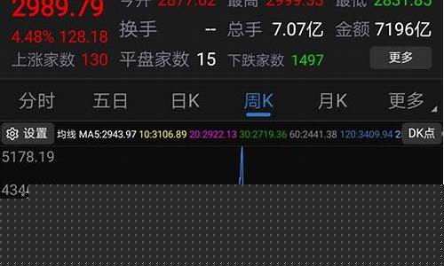 明天10月24日大盘预测(10.24日上证行情)_https://www.xzdzcjn.com_科创板_第1张