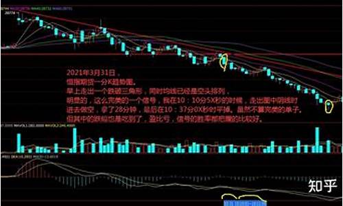 期货恒指直播简说(期货恒指直播室)_https://www.xzdzcjn.com_上交所_第1张