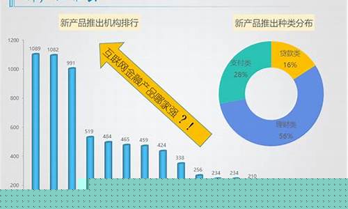 大数据金融发展趋势如何(大数据金融的发展趋势)_https://www.xzdzcjn.com_北交所_第1张