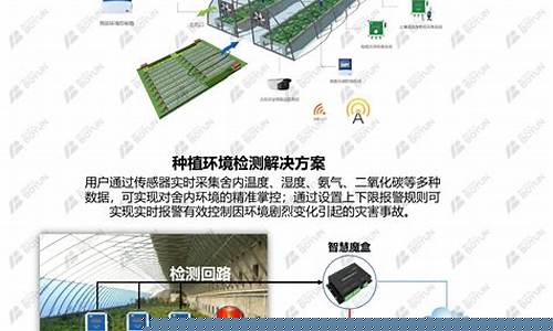 智慧农业物联网系统设计(智慧农业物联网系统设计原型图)_https://www.xzdzcjn.com_北交所_第1张