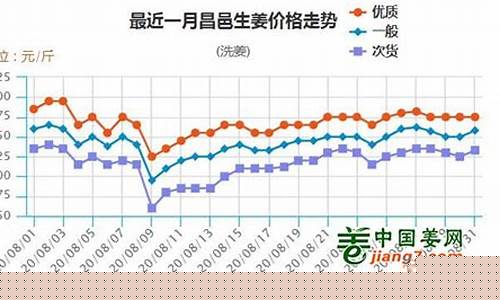 大姜期货最新行情直播(今日大姜期货走势预测分析)_https://www.xzdzcjn.com_北交所_第1张