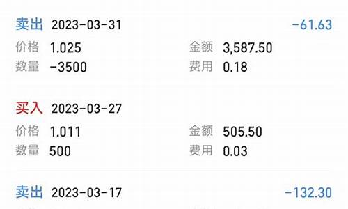 哪个证券佣金万一免五(哪个证券公司佣金万一免五)_https://www.xzdzcjn.com_上交所_第1张