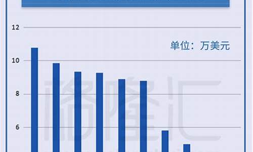 当今十大热门行业(当今十大热门行业数据)_https://www.xzdzcjn.com_深交所_第1张
