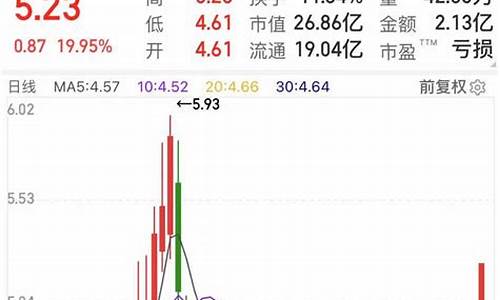 在手机上怎么看股票大盘(手机上怎么看股票大盘和小盘)_https://www.xzdzcjn.com_科创板_第1张