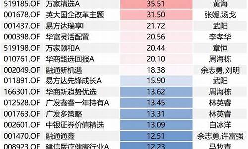 打新基金收益排名一览表(打新基金稳赚吗)_https://www.xzdzcjn.com_上交所_第1张