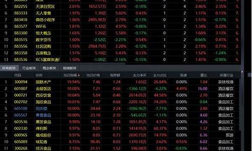 已关注的股市直播(已关注的股市直播怎么看)_https://www.xzdzcjn.com_北交所_第1张