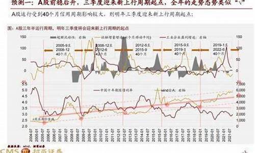 2023年股市最低点2500点(2023年股市牛市)_https://www.xzdzcjn.com_科创板_第1张