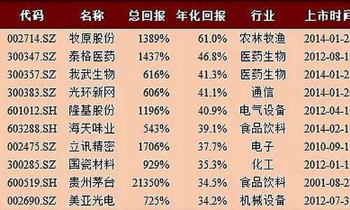最赚钱的a股(最赚钱的A股)_https://www.xzdzcjn.com_北交所_第1张