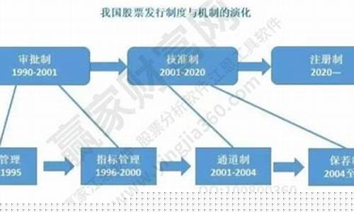 什么叫注册制股票(什么叫注册制股票交易)_https://www.xzdzcjn.com_创业板_第1张
