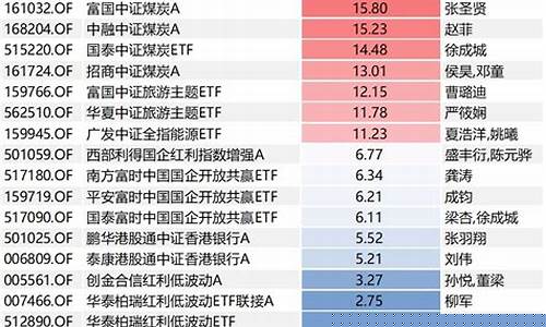 指数基金收益排名一览表(指数基金收益排名一览表图片)_https://www.xzdzcjn.com_创业板_第1张