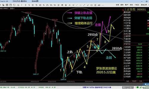 今日上证指数点位(今天上证指数点位是多少)_https://www.xzdzcjn.com_科创板_第1张