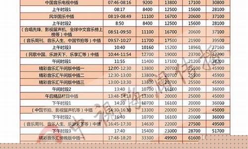央视财经直播收费(央视财经直播收费标准)_https://www.xzdzcjn.com_上交所_第1张