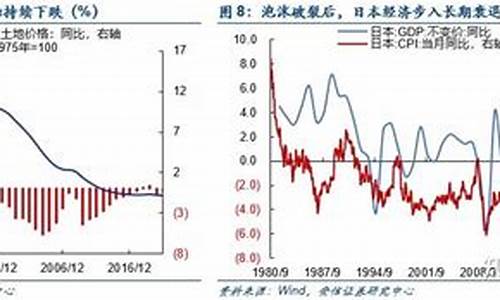 中国泡沫和日本泡沫区别(日本泡沫经济后什么行业最赚钱)_https://www.xzdzcjn.com_创业板_第1张