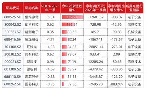 ai芯片龙头股(AI芯片龙头股有哪些)_https://www.xzdzcjn.com_北交所_第1张