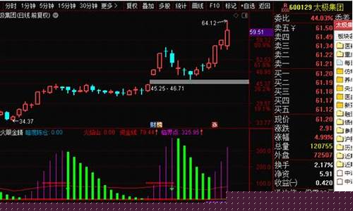 期货交易机会直播(期货趋势交易直播实盘推荐)_上交所_第1张_财经网 期货交易机会直播(期货趋势交易直播实盘推荐)_https://www.xzdzcjn.com_上交所_第1张