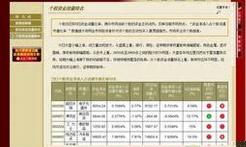 大盘资金一览表哪里看(大盘资金净流入是负数大盘却在涨)_https://www.xzdzcjn.com_上交所_第1张
