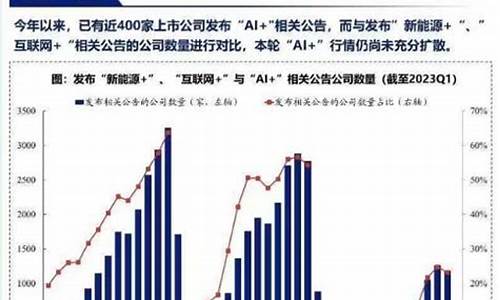 半导体行情(半导体行情再来)_https://www.xzdzcjn.com_上交所_第1张