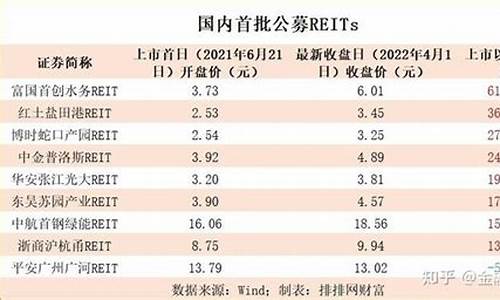 基金代码一览表大全(基金代码一览表大全基金588224)_https://www.xzdzcjn.com_科创板_第1张