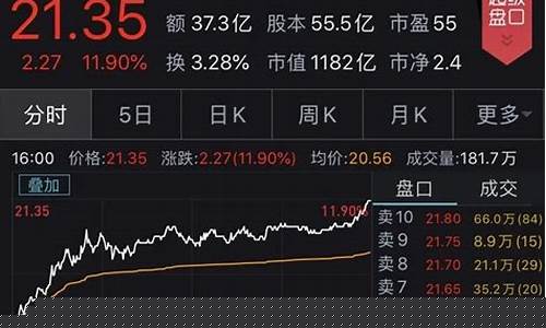 华为概念股领涨(华为概念股一览表)_https://www.xzdzcjn.com_北交所_第1张