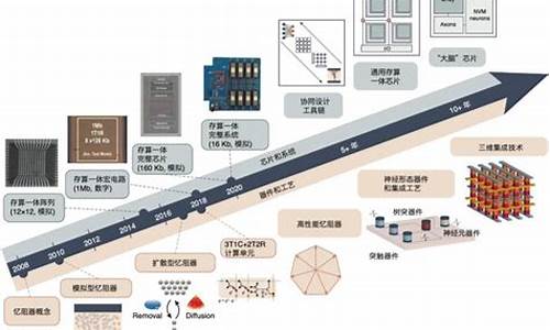 存算一体化芯片概念股(存算一体原理)_https://www.xzdzcjn.com_深交所_第1张