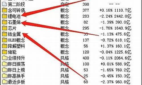 主流热点板块的特点是(热点板块是什么物种)_https://www.xzdzcjn.com_深交所_第1张
