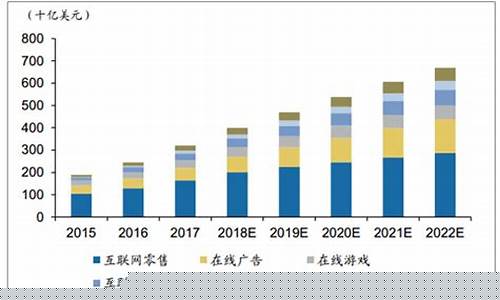 互联网服务行业市场分析(互联网行业服务发展现状分析)_https://www.xzdzcjn.com_北交所_第1张