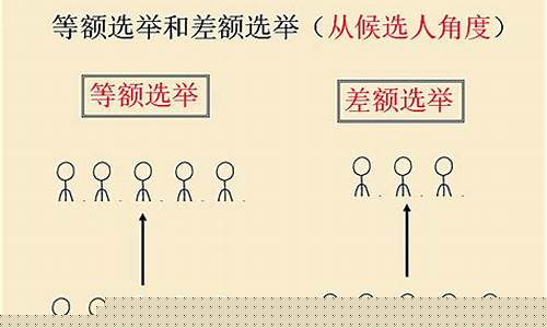 差额选举投票规则(它是怎么投票的)_https://www.xzdzcjn.com_创业板_第1张